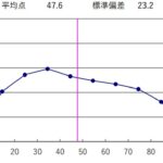 2023年度　千葉県公立高校入試過去問【英語】解説