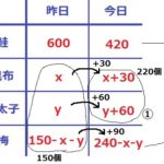 2021年度　福井県公立高校入試Ｂ問題過去問【数学】解説
