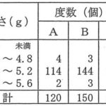 2022年度　愛知県公立高校入試Ｂグループ過去問【数学】解説