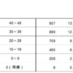 2022年度　青森県公立高校入試過去問【数学】解説