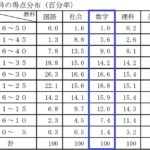 2022年度　福島県公立高校入試過去問【数学】解説