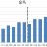 2022年度　鳥取県公立高校入試過去問【数学】解説